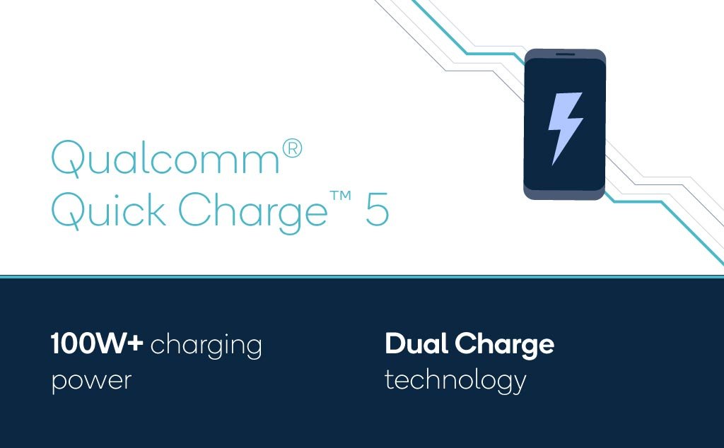 Qualcomm công bố Quick Charge 5: hỗ trợ sạc 50% pin chỉ trong 5 phút, tối đa 100W
